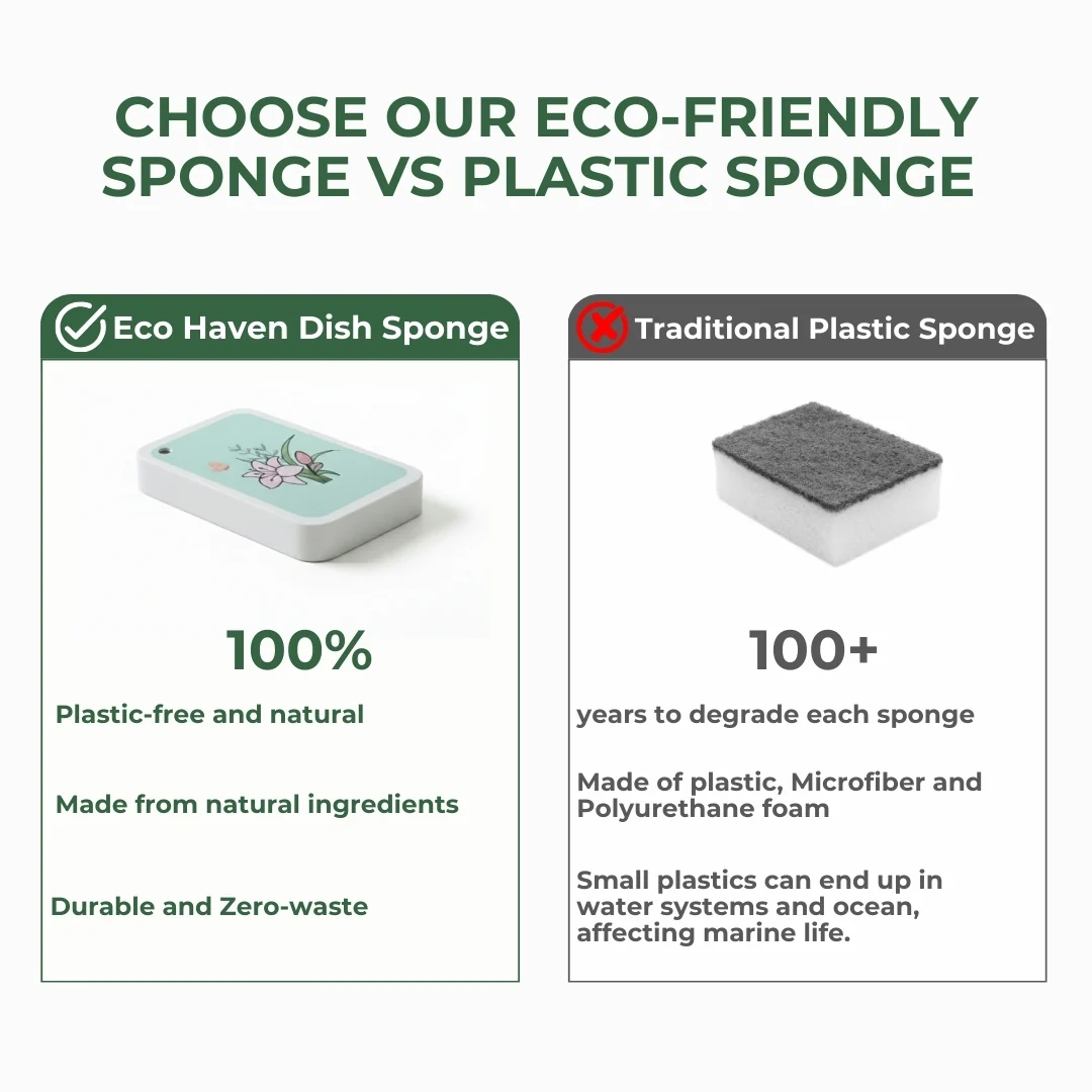 Dish Washing Sponge | Square - Image 3